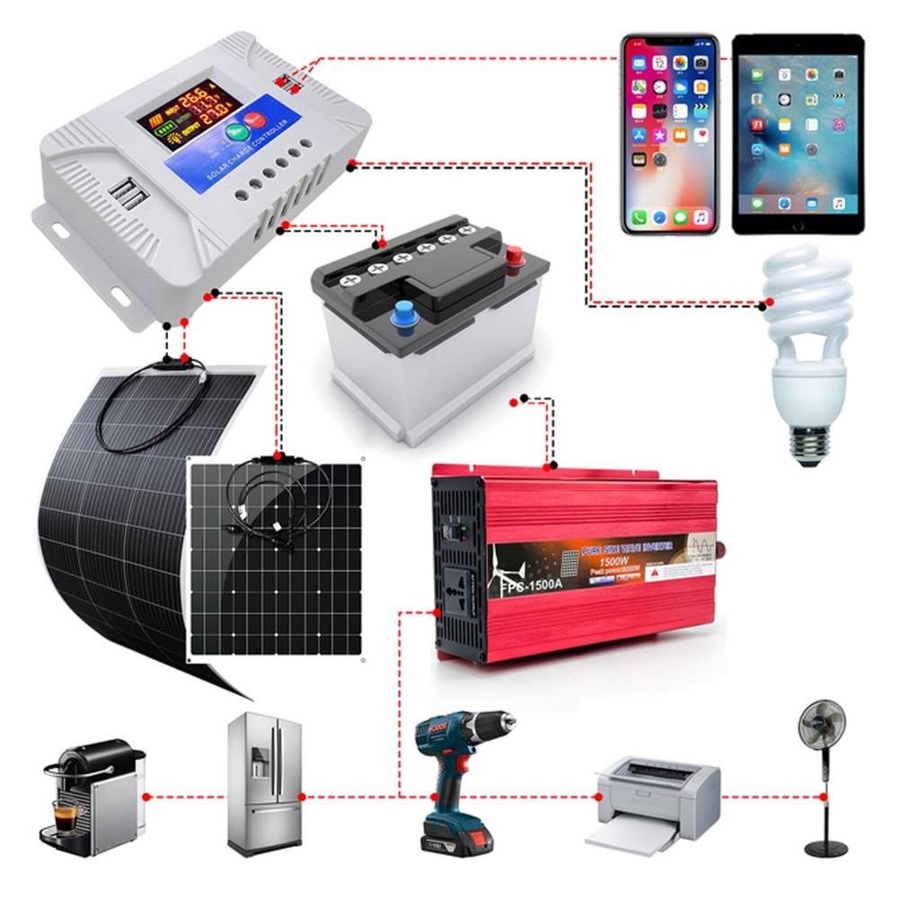 POWERMASTER PM-40A 12 VOLT - 24 VOLT - 40 AMPER 4 USB'Lİ DİJİTAL OTOMATİK SOLAR ŞARJ KONTROL REGÜLATÖRÜ