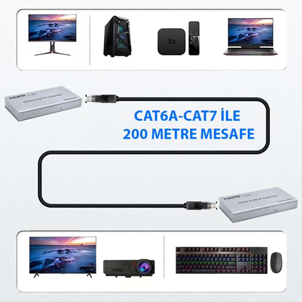 ENKADO EKD-HE120KVM 4K 120 METRE CAT6 CAT7 HDMI USB KVM EXTENDER