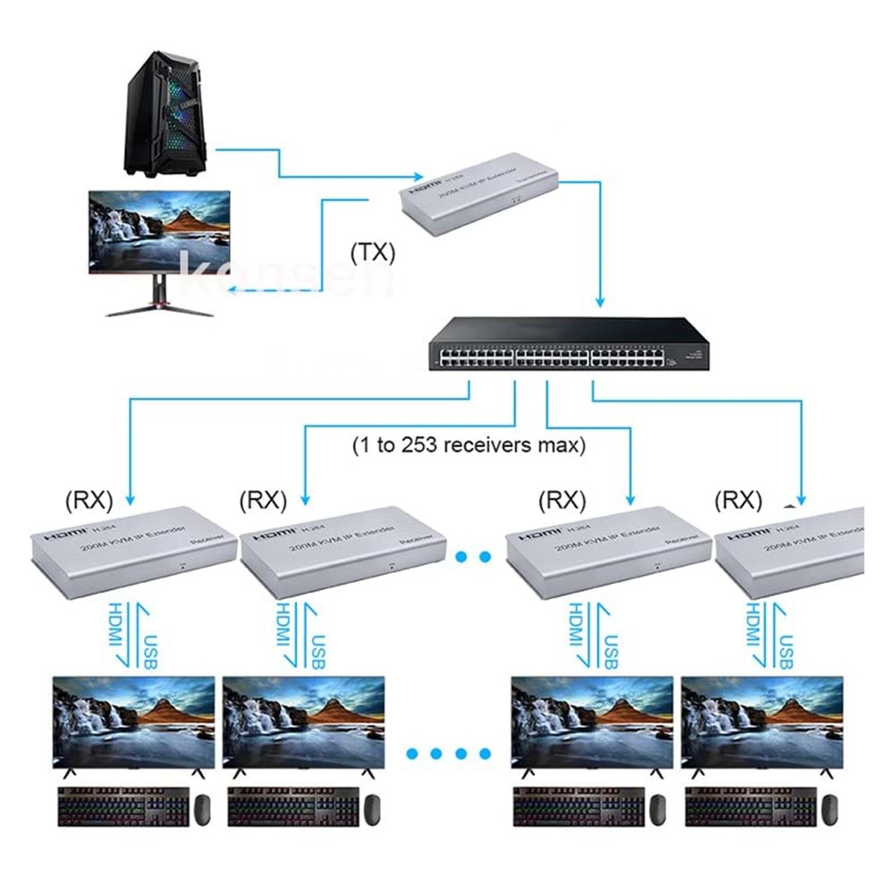 ENKADO EKD-HE60KVM 60 METRE KVM USB EXTENDER