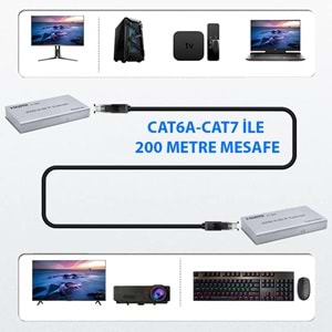 ENKADO EKD-HE120KVM 4K 120 METRE CAT6 CAT7 HDMI USB KVM EXTENDER