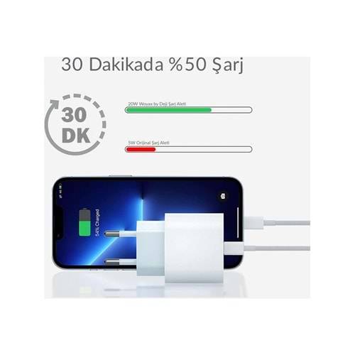 NETPA Hızlı Şarj Aleti POWER PLUS 20W